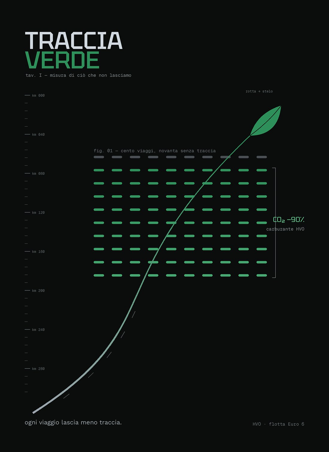 Traccia Verde — tavola manifesto